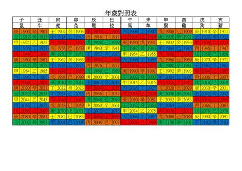 2013是什麼年|2013年是幾年？ 年齢對照表